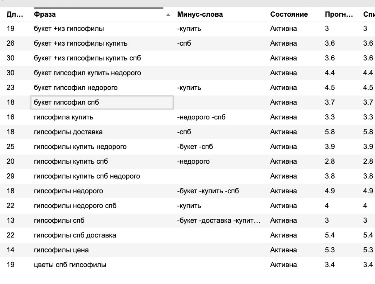 Flower arrangement product creative for Vesna paid search campaign
