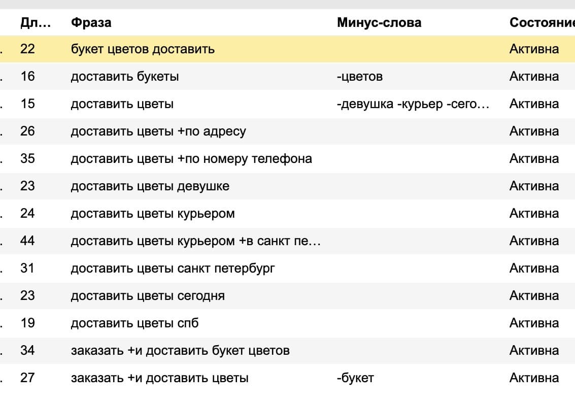 Vesna premium flower collection creative ad asset