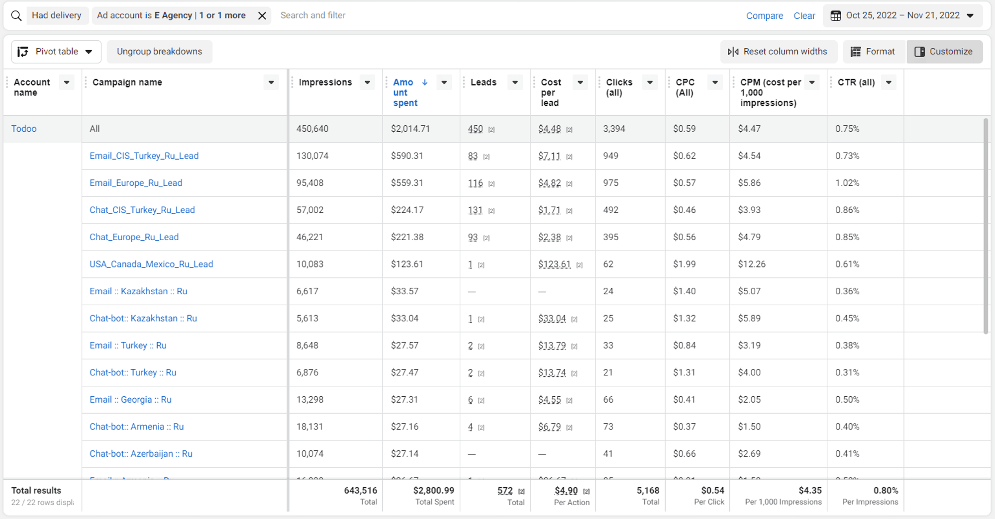Todoo Facebook advertising creative targeting expat audience for webinar