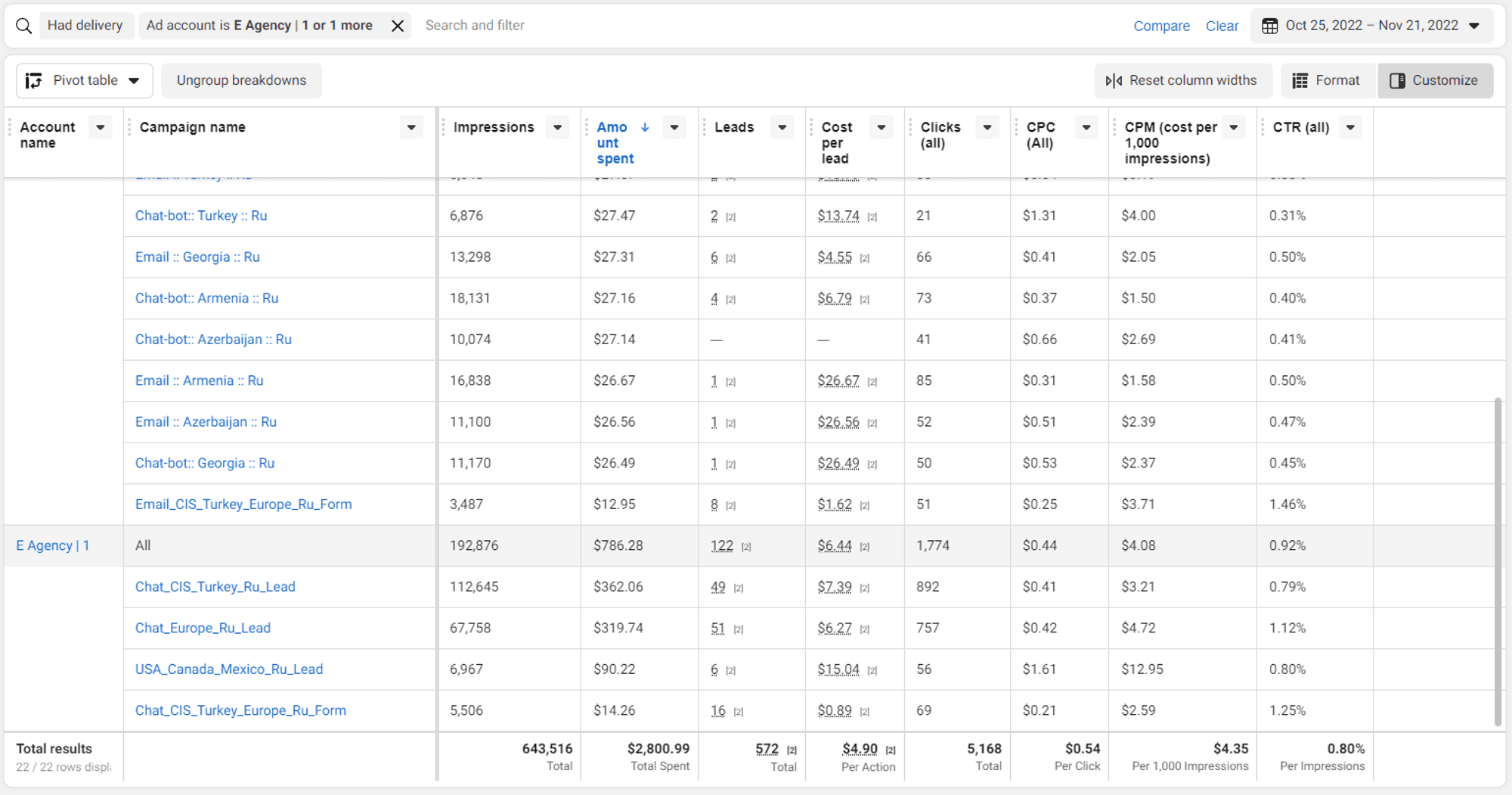 Todoo Meta Ads creative for email marketing course promotion