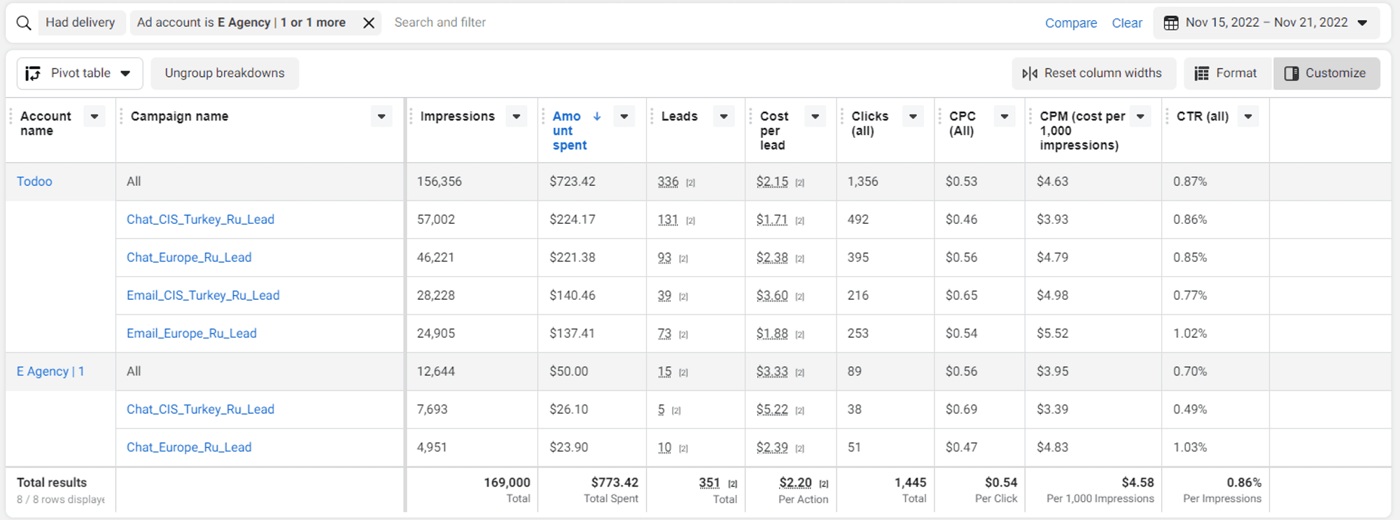 Todoo campaign creative for chatbot training webinar sign-up