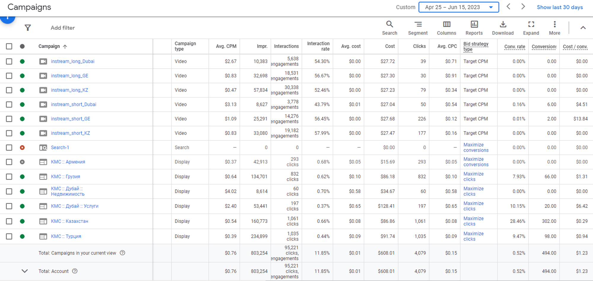 Best-performing creative variant for Circle — school placement services targeting